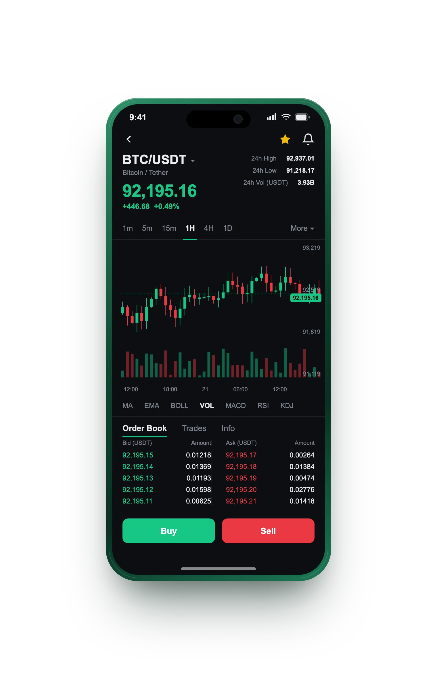 Anchor Equimere — BTC/USDT live candlestick chart, order book and one-tap Buy/Sell on mobile